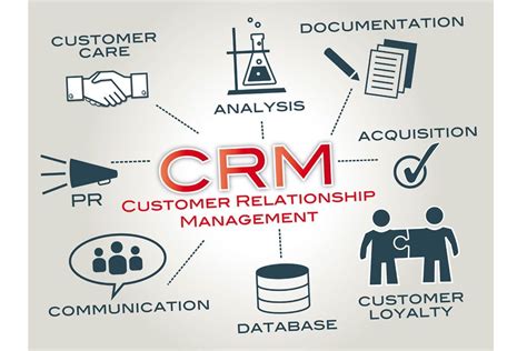 crms prc|APPROVING THE CLIENT RELATIONSHIP MANAGEMENT SYSTEM AN.